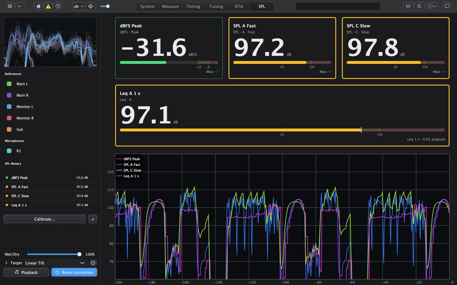 AudioMap 2 SPL tab