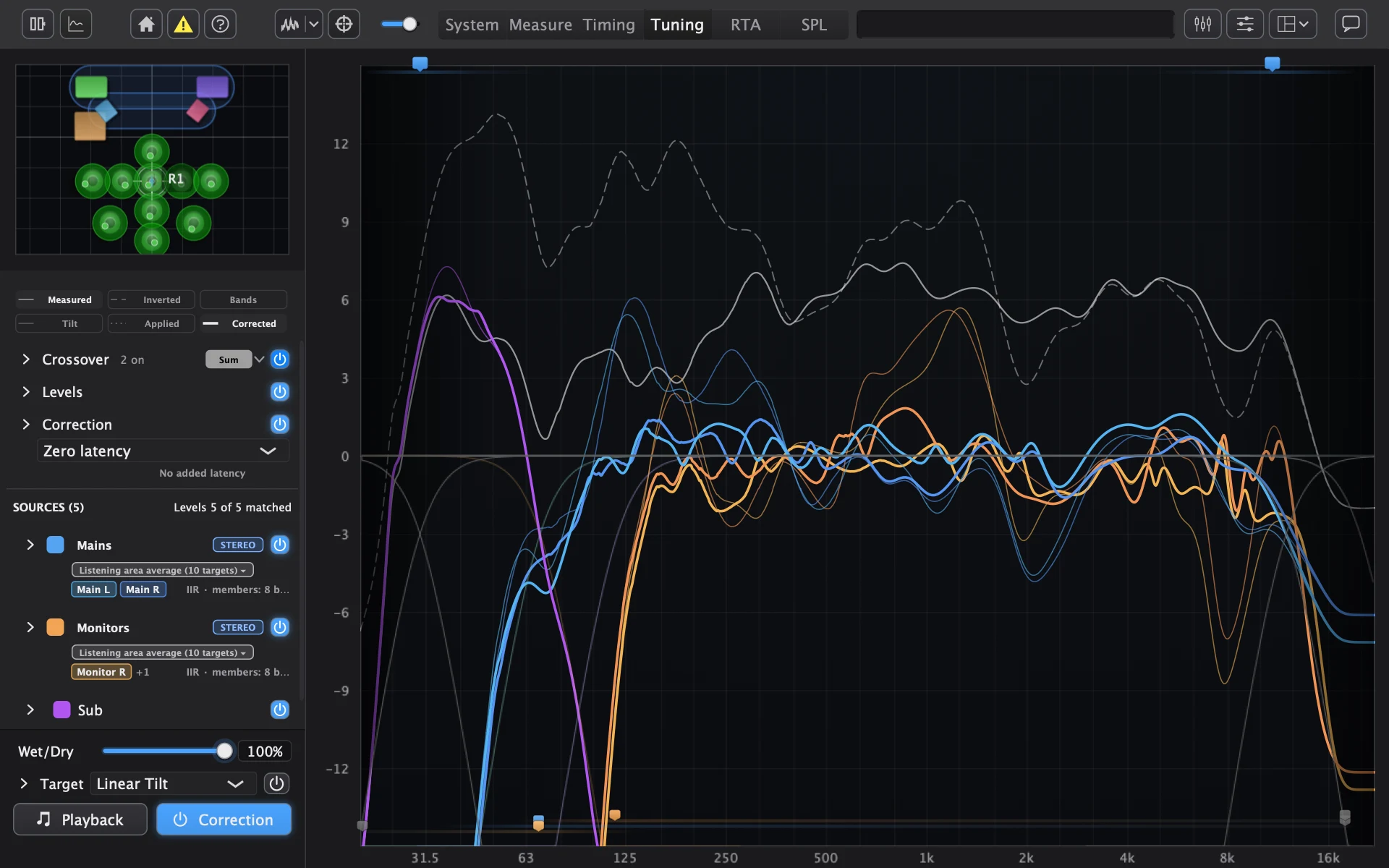 Same view, every group on the default scope: listening-area average over the 10 measured positions. Thin: measured. Bold: corrected. One colour per speaker group. White: predicted sum of all speakers, dashed before correction and crossovers, solid after. Target off; traces aim at 0 dB.