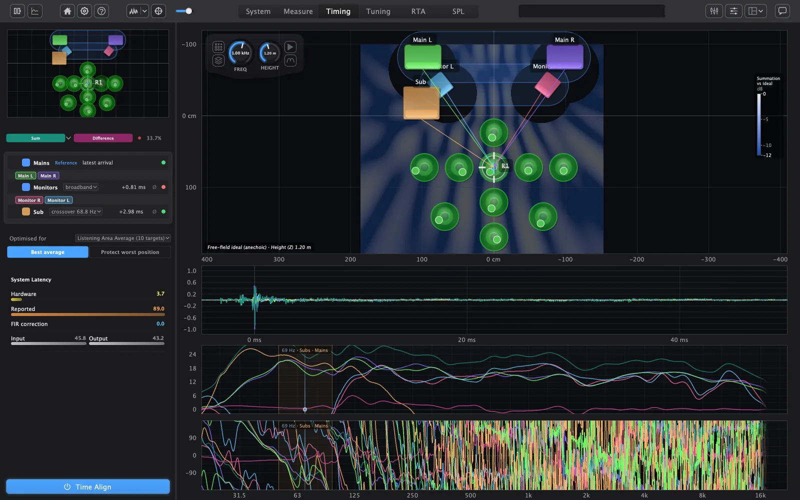 AudioMap 2 Timing tab
